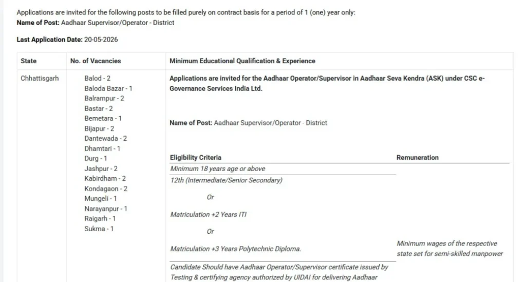 Aadhaar SupervisorOperator Recruitment 2026 Apply Online for 25+ District-wise Post uidai.gov.in