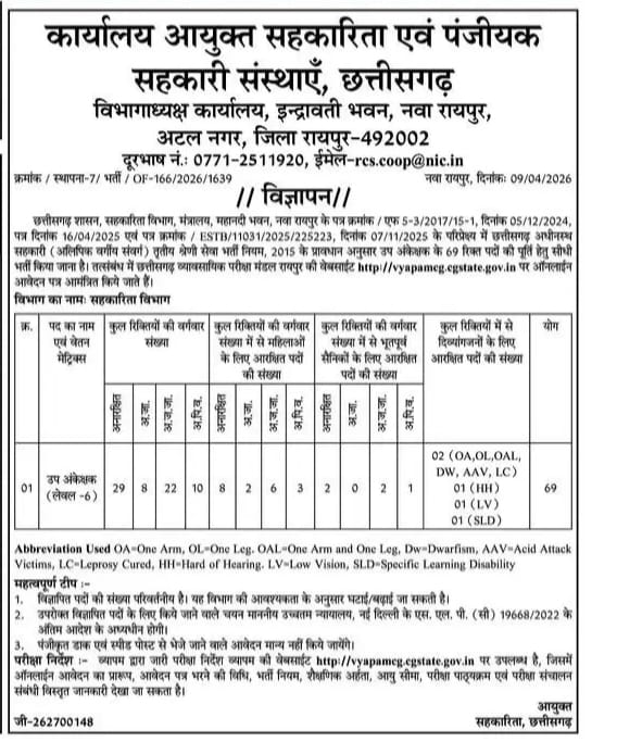 Co-operative Department Deputy Auditor 69 Posts Recruitment 2026 Apply Online vyapam.cgstate.gov.in